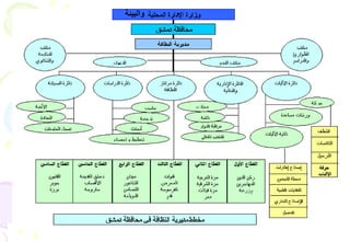 15
‫والبيئ‬‫ة‬
 