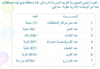 3
-‫إلى‬ ‫إداريا‬ ‫السورية‬ ‫العربية‬ ‫الجمهورية‬ ‫أراضي‬ ‫تقسم‬14‫المحافظات‬ ‫لهذه‬ ‫يتبع‬ ‫محافظة‬
‫يلي‬ ‫مما‬ ‫مكونة‬ ‫اإلدارية‬ ‫الوحدات‬ ‫من‬ ً‫ا‬‫عدد‬:
‫العدد‬ ‫الوحــــــــــدة‬
/11/‫مدينة‬ ‫المحافظات‬ ‫مراكز‬ ‫مدن‬ ‫عدد‬ 1
/96/‫مدينة‬ ‫المدن‬ ‫عدد‬ 2
/248/‫بلدة‬ ‫البلدات‬ ‫عدد‬ 3
/207/‫قرية‬ ‫القرى‬ ‫عدد‬)‫اعتبارية‬ ‫شخصية‬) 4
/825/‫بلدية‬ ‫البلديات‬ ‫عدد‬ 5
/4818/‫قرية‬ ‫القرى‬ ‫عدد‬ 6
/6794/‫مزرعة‬ ‫المزارع‬ ‫عدد‬ 7
 