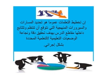 ‫تخطيط‬ ‫إن‬‫التعلمات‬‫المسارات‬ ‫تحديد‬ ‫هو‬ ‫عموما‬
‫والسيرورات‬‫وت‬ ‫تنتظم‬ ‫أن‬ ‫نتوقع‬ ‫التي‬ ‫المنهجية‬‫تتابع‬
‫الدرس‬ ‫مقاطع‬ ‫داخلها‬‫ونجاعة‬ ‫دقة‬ ‫تحقيق‬ ‫بهدف‬
‫التعليمية‬ ‫الوضعيات‬/‫المحددة‬ ‫التعلمية‬
‫إجرائي‬ ‫بشكل‬.
 