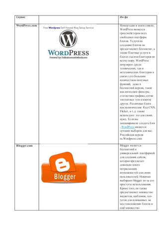 Сервис Ин-фа
WordPress.com Номер один в моем списке,
WordPress является
гроссмейстером всех
свободных платформ
блогов. Услуги по
созданию блогов он
предоставляет бесплатно ,а
также Платные услуги в
блогах тысячиблоггеров по
всему миру. WordPress
популярен среди
технических, так и
нетехнических блоггеров в
связи с его большим
количеством полезных
функций, даже в
бесплатной версии, такие
как анти-спам фильтры,
статистика трафика,сотни
элегантных тем имногое
другое. Различные блоги
как политические Код CNN,
Flicker, и т.д. также
используют это для своих
нужд. Если вы
запланировали создать блог
, WordPress является
лучшим выбором для вас.
Российская версия
ru.Wordpress.com
Blogger.com Blogger является
бесплатной и
универсальной платформой
для создания сайтов,
которая предлагает
довольно много
потрясающих
возможностей для своих
пользователей. Новички
выбирают blogger из-за его
простоты использования.
Кроме того, он также
предоставляет множество
виджетов, шаблонов, гео-
тегов для основанных на
местоположении блогов и
ещё множество
 
