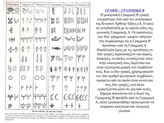 ΓΡΑΦΗ – ΓΡΑΜΜΙΚΗ Β
Η μυκηναϊκή Γραμμική Β γραφή
ονομάστηκε έτσι από τον ανασκαφέα
της Κνωσού Άρθουρ Έβανς (Α. Evans)
σε αντιδιαστολή με το πρώτο είδος της
μινωικής Γραμμικής Α. Οι ομοιότητες
των δύο γραμμικών γραφών οδηγούν
στο συμπέρασμα ότι η Γραμμική Β
προέκυψε από τη Γραμμική Α.
Παράλληλα όμως με τις ομοιότητές οι
δύο γραφές παρουσιάζουν και σαφείς
διαφορές, οι οποίες εντοπίζονται τόσο
στην εσωτερική τους δομή όσο και
στην εξωτερική μορφή των συμβόλων
τους. Και οι δύο γραφές χρησιμοποιούν
τον ίδιο αριθμό φωνητικών συμβόλων,
ορισμένα από τα οποία είναι κοινά και
στις δύο γραφές, ενώ άλλα
εμφανίζονται μόνο σε μία από αυτές.
Σήμερα πιστεύεται ότι η δομή της
Γραμμικής Β προήλθε από τη Γραμμική
Α, αλλά τροποποιήθηκε προκειμένου να
εκφράσει καλύτερα την ελληνική
γλώσσα
 