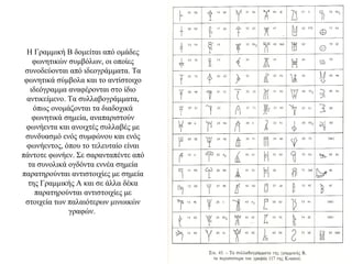 Η Γραμμική Β δομείται από ομάδες
φωνητικών συμβόλων, οι οποίες
συνοδεύονται από ιδεογράμματα. Τα
φωνητικά σύμβολα και το αντίστοιχο
ιδεόγραμμα αναφέρονται στο ίδιο
αντικείμενο. Τα συλλαβογράμματα,
όπως ονομάζονται τα διαδοχικά
φωνητικά σημεία, αναπαριστούν
φωνήεντα και ανοιχτές συλλαβές με
συνδυασμό ενός συμφώνου και ενός
φωνήεντος, όπου το τελευταίο είναι
πάντοτε φωνήεν. Σε σαρανταπέντε από
τα συνολικά ογδόντα εννέα σημεία
παρατηρούνται αντιστοιχίες με σημεία
της Γραμμικής Α και σε άλλα δέκα
παρατηρούνται αντιστοιχίες με
στοιχεία των παλαιότερων μινωικών
γραφών.
 