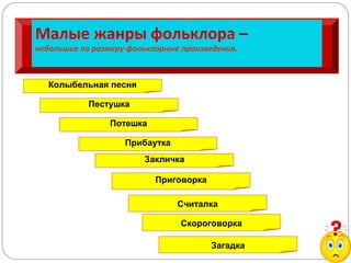 Малые жанры фольклора –
небольшие по размеру фольклорные произведения.
Колыбельная песня
Пестушка
Потешка
Прибаутка
Закличка
Приговорка
Считалка
Скороговорка
Загадка
 