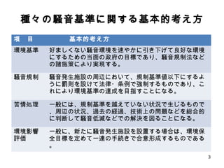 鉄道騒音と良好な生活環境 番号付き