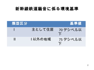 鉄道騒音と良好な生活環境 番号付き