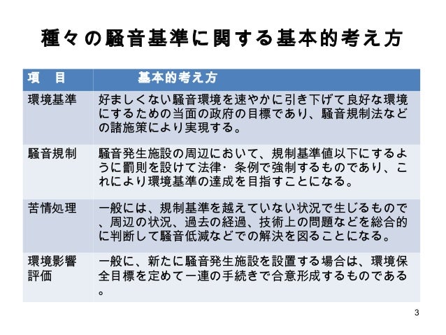 鉄道騒音と良好な生活環境 番号付き 鉄道騒音と良好な生活環境 番号付き