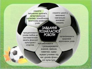 сприяти
зміцненню здоров'я,
загартовуванню
організму, різнобічному
фізичному розвитку
учнів
сприяти школі у
виконанні
навчально-
виховних
завдань
прищеплювати
учням любов до
систематичним
занять фізичної
культурою і
спортом
поглиблювати
і розширювати
знання, вміння,
навички, одер-
жувані учнями під
час уроків фізич-
ної культури
організовувати
здоровий
відпочинок учнів
 