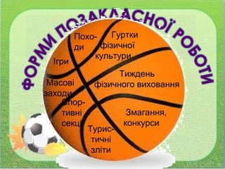 Турис-
тичні
зліти
Тиждень
фізичного виховання
Гуртки
фізичної
культури
Змагання,
конкурси
Спор-
тивні
секції
Масові
заходи
Похо-
ди
Ігри
 