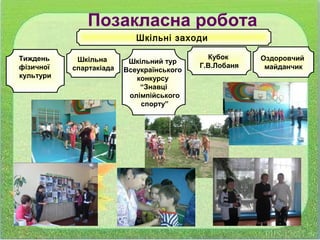 Шкільні заходи
Тиждень
фізичної
культури
Позакласна робота
Шкільна
спартакіада
Кубок
Г.В.Лобаня
Оздоровчий
майданчик
Шкільний тур
Всеукраїнського
конкурсу
“Знавці
олімпійського
спорту”
 