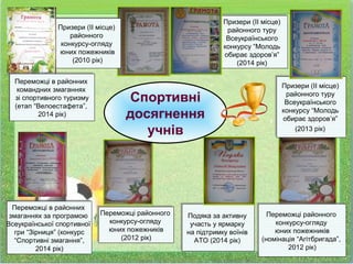 Переможці районного
конкурсу-огляду
юних пожежників
(2012 рік)
Переможці районного
конкурсу-огляду
юних пожежників
(2012 рік)
Подяка за активну
участь у ярмарку
на підтримку воїнів
АТО (2014 рік)
Подяка за активну
участь у ярмарку
на підтримку воїнів
АТО (2014 рік)
Спортивні
досягнення
учнів
Призери (ІІ місце)
районного
конкурсу-огляду
юних пожежників
(2010 рік)
Призери (ІІ місце)
районного
конкурсу-огляду
юних пожежників
(2010 рік)
Переможці районного
конкурсу-огляду
юних пожежників
(номінація “Агітбригада”,
2012 рік)
Переможці районного
конкурсу-огляду
юних пожежників
(номінація “Агітбригада”,
2012 рік)
Призери (ІІ місце)
районного туру
Всеукраїнського
конкурсу “Молодь
обирає здоров’я”
(2013 рік)
Призери (ІІ місце)
районного туру
Всеукраїнського
конкурсу “Молодь
обирає здоров’я”
(2013 рік)
Призери (ІІ місце)
районного туру
Всеукраїнського
конкурсу “Молодь
обирає здоров’я”
(2014 рік)
Призери (ІІ місце)
районного туру
Всеукраїнського
конкурсу “Молодь
обирає здоров’я”
(2014 рік)
Переможці в районних
командних змаганнях
зі спортивного туризму
(етап “Велоестафета”,
2014 рік)
Переможці в районних
командних змаганнях
зі спортивного туризму
(етап “Велоестафета”,
2014 рік)
Переможці в районних
змаганнях за програмою
Всеукраїнської спортивної
гри “Зірниця” (конкурс
“Спортивні змагання”,
2014 рік)
Переможці в районних
змаганнях за програмою
Всеукраїнської спортивної
гри “Зірниця” (конкурс
“Спортивні змагання”,
2014 рік)
 