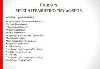 Courses
ΜΕ ΕΠΑΓΓΕΛΜΑΤΙΚΟ ΕΝΔΙΑΦΕΡΟΝ
14
ΛΟΓΙΣΤΙΚΗ γιαΑΡΧΑΡΙΟΥΣ
 Λογιστική Διπλογραφικού Συστήματος
 Τεχνική Συναλλαγών
 Φορολογική Πρακτική
 Λογιστική Εταιριών
 Λογιστική Kόστους
 Φορολογική Λογιστική και Εφαρμογές
 Εργασιακές Σχέσεις
 Μηχανογραφημένη Λογιστική
 Λογιστικές Εφαρμογές
• ERP Κεφάλαιο,
Γενική Λογιστική, Εμπορική Διαχείριση,
Μισθοδοσία, Έσοδα-Έξοδα
• ERP Soft1
Γενική Λογιστική, Εμπορική Διαχείριση,
Μισθοδοσία, Έσοδα-Έξοδα
 