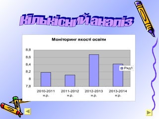 Моніторинг якості освіти
7,8
8
8,2
8,4
8,6
8,8
2010-2011
н.р.
2011-2012
н.р.
2012-2013
н.р.
2013-2014
н.р.
Ряд1
 