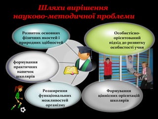 Розвиток основних
фізичних якостей і
природних здібностей
формування
практичних
навичок
школярів
Розширення
функціональних
можливостей
організму
Формування
ціннісних орієнтацій
школярів
Особистісно-
орієнтований
підхід до розвитку
особистості учня
Шляхи вирішення
науково-методичної проблеми
 