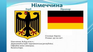 Мультимедійна презентація “Європейський калейдоскоп”
