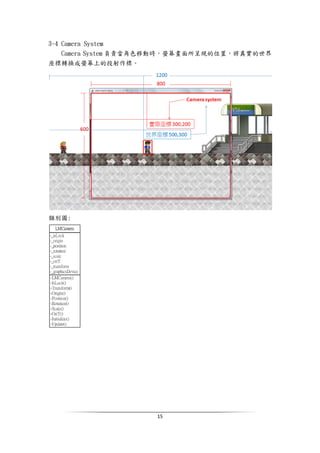15
3-4 Camera System
Camera System 負責當角色移動時，螢幕畫面所呈現的位置，將真實的世界
座標轉換成螢幕上的投射作標。
類別圖:
 