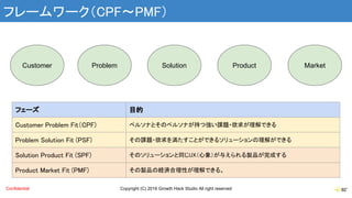 Copyright (C) 2016 Growth Hack Studio All right reservedConfidential
フレームワーク（CPF～PMF）
Customer Problem Solution Product Ma...