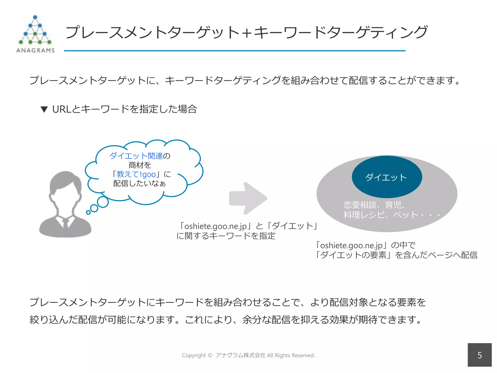 プレースメントターゲットの仕組みと設定 考え方までのスベテ