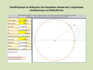 Τοποθετήσαμε τα δεδομένα στο παρακάτω πίνακα και η περίμετρος
υπολογίστηκε σε 41554,052 km
 