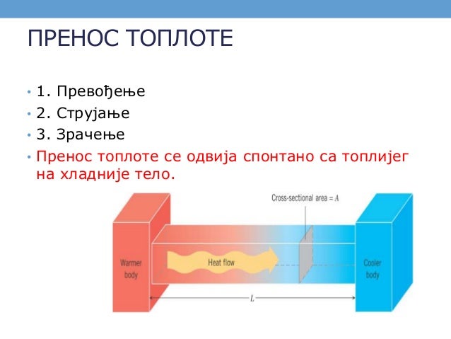 топлотно ширење тела