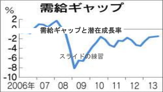 需給ギャップと潜在成長率
スライドの練習
 