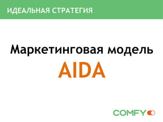 ИДЕАЛЬНАЯ СТРАТЕГИЯ
Маркетинговая модель
AIDA
 