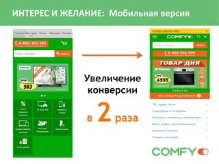 ИНТЕРЕС И ЖЕЛАНИЕ: Мобильная версия
Увеличение
конверсии
в 2раза
 