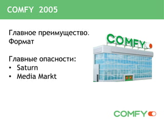 COMFY 2005
Главное преимущество:
Формат
Главные опасности:
• Saturn
• Media Markt
 