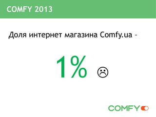 COMFY 2013
Доля интернет магазина Comfy.ua –
1% 
 