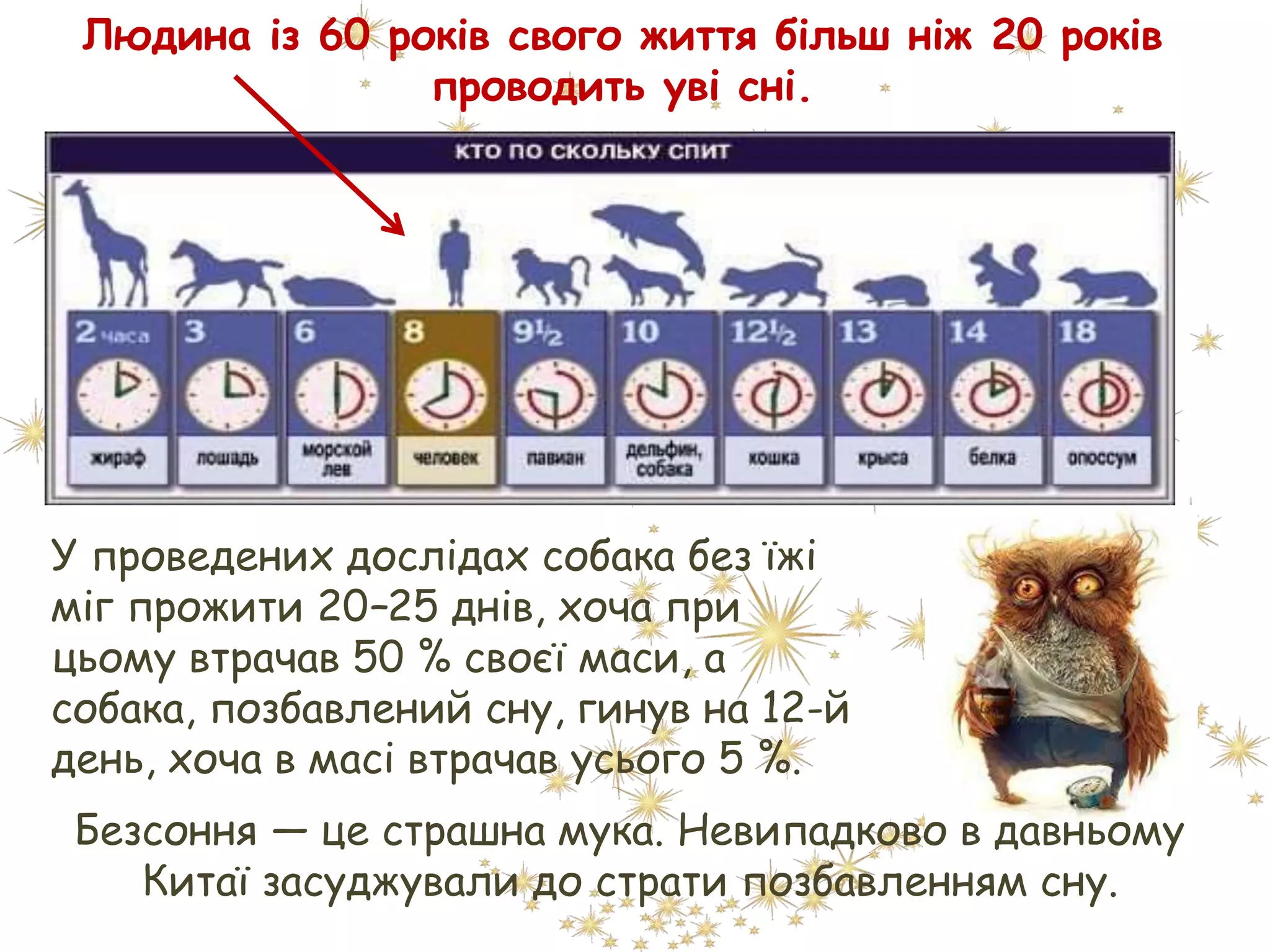 Людина із 60 років свого життя більш ніж 20 років
проводить уві сні.
У проведених дослідах собака без їжі
міг прожити 20–25 днів, хоча при
цьому втрачав 50 % своєї маси, а
собака, позбавлений сну, гинув на 12-й
день, хоча в масі втрачав усього 5 %.
Безсоння — це страшна мука. Невипадково в давньому
Китаї засуджували до страти позбавленням сну.
 