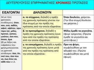 ΔΕΥΤΕ΢ΕΥΟΥΣΕΣ ΕΡΛ΢΢ΘΜΑΤΛΚΕΣ ΧΡΟΝΙΚΕ΢ Ρ΢ΟΤΑΣΕΛΣ
ΕΙ΢ΑΓΟΝΣΑΙ ΔΗΛΩΝΟΤΝ
(α) με τουσ
χρονικοφσ
ςυνδζςμουσ: όταν,
ςαν, ενϊ, καθϊσ,
αφοφ, αφότου, πριν
(πριν να), μόλισ,
προτοφ, ϊςπου,
ωςότου, όςο που,
όποτε, άμα
(β) με λζξεισ και
εκφράςεισ που
χρθςιμοποιοφνται
ωσ χρονικοί
ςφνδεςμοι: όςο, ότι,
εκεί που, όςο που
να, ζωσ ότου να,
κάθε που κ.τ.λ.
α. το ςφγχρονο, δθλαδι θ πράξθ
τθσ χρονικισ πρόταςθσ γίνεται τθν
ίδια ςτιγμι με τθν πράξθ τθσ
πρόταςθσ από τθν οποία εξαρτάται:
Όταν δουλεφει, χαίρεται.
(Τθν ίδια ςτιγμι δουλεφει
και χαίρεται.)
β. το προτερόχρονο, δθλαδι θ
πράξθ τθσ χρονικισ πρόταςθσ ζγινε
πριν από τθν πράξθ τθσ πρόταςθσ
από τθν οποία εξαρτάται:
Μόλισ ζμαθε τα γεγονότα,
ζφυγε τρζχοντασ. (Ρρϊτα
ζμακε τα γεγονότα και
μετά ζφυγε.)
γ. το υςτερόχρονο, δθλαδι θ πράξθ
τθσ χρονικισ πρόταςθσ ζγινε μετά
από τθν πράξθ τθσ πρόταςθσ από
τθν οποία εξαρτάται:
Πριν να φφγει,
ςυμφιλιϊκθκε με τον
αδερφό του. (Ρρϊτα
ςυμφιλιϊκθκε και μετά
ζφυγε)
 