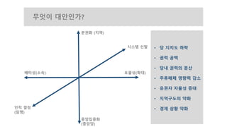 무엇이 대안인가?
포괄성(확대)배타성(소속)
중앙집중화
(중앙당)
분권화 (지역)
시스템 선발
인적 결정
(임명)
• 당 지지도 하락
• 권력 공백
• 당내 권력의 분산
• 주류매체 영향력 감소
• 유권자 자율성 증대
• 지역구도의 약화
• 경제 상황 악화
Copyright 2016. All rights reserved by Lee, Kangwon
 