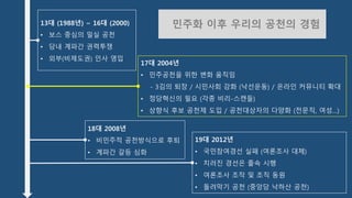민주화 이후 우리의 공천의 경험13대 (1988년) ~ 16대 (2000)
• 보스 중심의 밀실 공천
• 당내 계파간 권력투쟁
• 외부(비제도권) 인사 영입
17대 2004년
• 민주공천을 위한 변화 움직임
- 3김의 퇴장 / 시민사회 강화 (낙선운동) / 온라인 커뮤니티 확대
• 정당혁신의 필요 (각종 비리-스캔들)
• 상향식 후보 공천제 도입 / 공천대상자의 다양화 (전문직, 여성…)
19대 2012년
• 국민참여경선 실패 (여론조사 대체)
• 치러진 경선은 졸속 시행
• 여론조사 조작 및 조직 동원
• 돌려막기 공천 (중앙당 낙하산 공천)
18대 2008년
• 비민주적 공천방식으로 후퇴
• 계파간 갈등 심화
Copyright 2016. All rights reserved by Lee, Kangwon
 