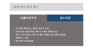 20대 총선 공천 평가
• 당 주류의 배제 (친노 세력의 공천 컷 오프)
• 외부인사의 공천권 독점 (계파 간 거래나 영향력 감소)
• 비상 시기의 상시화 (기존 시스템의 무력화, 권한 집중의 정당화)
• 여론조사 = 경선
• 당내 책임 소재 불분명
새누리당더불어민주당
Copyright 2016. All rights reserved by Lee, Kangwon
 