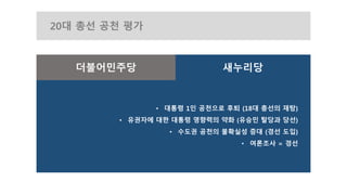 20대 총선 공천 평가
• 당 주류의 배제 (친노 세력의 공천 컷 오프)
• 외부인사의 공천권 독점 (계파 간 거래나 영향력 감소)
• 비상 시기의 상시화 (기존 시스템의 무력화, 권한 집중의 정당화)
• 여론조사와 선거의 구분 실종
• 당내 책임 소재 불분명
• 대통령 1인 공천으로 후퇴 (18대 총선의 재탕)
• 유권자에 대한 대통령 영향력의 약화 (유승민 탈당과 당선)
• 수도권 공천의 불확실성 증대 (경선 도입)
• 여론조사 = 경선
새누리당더불어민주당
Copyright 2016. All rights reserved by Lee, Kangwon
 