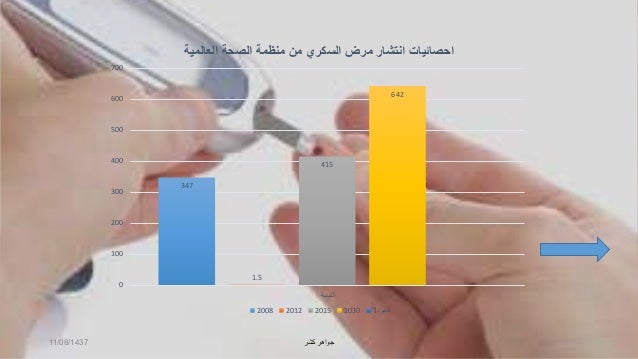 مرض السكر او السكرى ما هو وما اعراضه وعلاج السكر -5-638