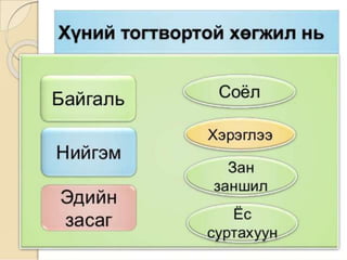 экологийн ёс суртахуун технологи