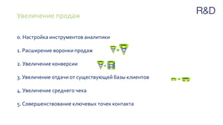 Увеличение продаж
0. Настройка инструментов аналитики
1. Расширение воронки продаж
2. Увеличение конверсии
3. Увеличение отдачи от существующей базы клиентов
4. Увеличение среднего чека
5. Совершенствование ключевых точек контакта
 