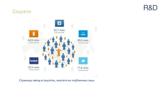 Соцсети
Страницы звезд в соцсетях, хештеги на «публичных лиц»
 