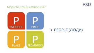 Маркетинговый комплекс 4P
+ PEOPLE (ЛЮДИ)
 
