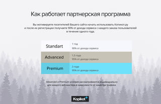 Как работает партнерская программа
Standart
1 год
90% от дохода сервиса
Advanced
1,5 года
95% от дохода сервиса
Premium
2 года
95% от дохода сервиса
Advanced и Premium условия рассматриваются индивидуально
для каждого веб-мастера в зависимости от качества трафика.
Вы мотивируете посетителей Вашего сайта начать использовать Копикот.ру
и после их регистрации получаете 90% от дохода сервиса с каждого заказа пользователей
в течение одного года.
 