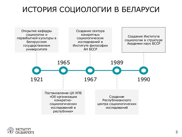 Бабосов Идеология Белорусского Государства