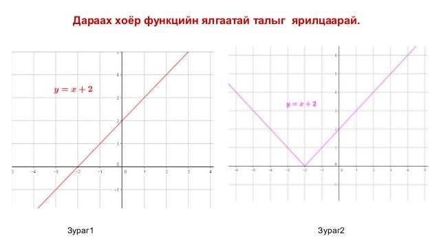 модультай шугаман функц