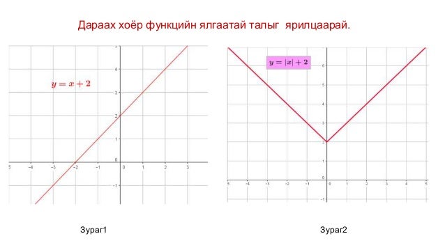 модультай шугаман функц