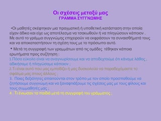 Οι σχέσεις μεταξύ μας
ΓΡΑΜΜΑ ΣΥΓΓΝΩΜΗΣ
•Οι μαθητές σκέφτηκαν μια πραγματική ή υποθετική κατάσταση στην οποία
είχαν άδικο και είχε ως αποτέλεσμα να τσακωθούν ή να πληγώσουν κάποιον .
Με αυτό το γράμμα συγγνώμης επιχειρούν να εκφράσουν τα συναισθήματά τους
και να αποκαταστήσουν τη σχέση τους με το πρόσωπο αυτό.
• Μετά τη συγγραφή των γραμμάτων από τις ομάδες τέθηκαν κάποια
ερωτήματα προς συζήτηση :
1.Πόσο εύκολο είναι να αναγνωρίσουμε και να αποδεχτούμε ότι κάναμε λάθος ,
αδικήσαμε ή πληγώσαμε κάποιον ;
2.Τι είναι αυτό που μας εμποδίζει ή μας δυσκολεύει να παραδεχόμαστε το
σφάλμα μας στους άλλους ;
3. Ποιες δεξιότητες απαιτούνται στον τρόπο με τον οποίο προσπαθούμε να
ζητήσουμε συγγνώμη και να ξαναφτιάξουμε τις σχέσεις μας με τους φίλους και
τους συμμαθητές μας ;
4 . Τι ένιωσαν τα παιδιά μετά τη συγγραφή του γράμματος ;
 