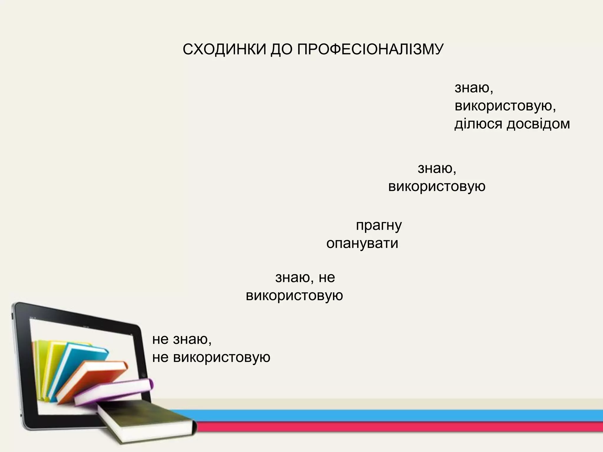 СХОДИНКИ ДО ПРОФЕСІОНАЛІЗМУ
не знаю,
не використовую
знаю, не
використовую
прагну
опанувати
знаю,
використовую
знаю,
використовую,
ділюся досвідом
 
