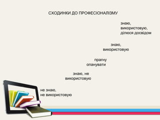 Бурмеха І.С. | PPT