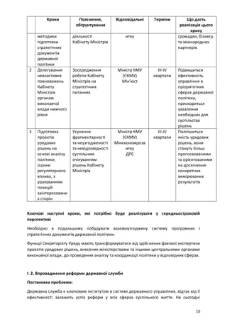 Кроки Пояснення,
обґрунтування
Відповідальні Терміни Що дасть
реалізація цього
кроку
методики
підготовки
стратегічних
документів
державної
політики
діяльності
Кабінету Міністрів
итку громадян, бізнесу
та міжнародних
партнерів
2 Делегування
невластивих
повноважень
Кабінету
Міністрів
органам
виконавчої
влади нижчого
рівня
Зосередження
роботи Кабінету
Міністрів на
стратегічних
питаннях
Міністр КМУ
(СКМУ)
Мін’юст
ІІІ-IV
квартали
Підвищиться
ефективність
управління в
пріоритетних
сферах державної
політики,
прискориться
ухвалення
необхідних для
суспільства
рішень
3 Підготовка
проектів
урядових
рішень на
основі аналізу
політики,
оцінки
регуляторного
впливу, з
урахуванням
позицій
заінтересовани
х сторін
Усунення
фрагментарності
та неузгодженості
та невідповідності
суспільним
очікуванням
рішень Кабінету
Міністрів
Міністр КМУ
(СКМУ)
Мінекономрозв
итку
ДРС
ІІІ-IV
квартали
Поліпшиться
якість урядових
рішень, вони
стануть більш
прогнозованими
та орієнтованими
на досягнення
конкретних
вимірюваних
результатів
Ключові наступні кроки, які потрібно буде реалізувати у середньостроковій
перспективі
Необхідно в подальшому побудувати взаємоузгоджену систему програмних і
стратегічних документів державної політики.
Функції Секретаріату Уряду мають трансформуватися від здійснення фахової експертизи
проектів урядових рішень, внесених міністерствами та іншими центральними органами
виконавчої влади, до проведення аналізу та координації політики у відповідних сферах.
І. 2. Впровадження реформи державної служби
Постановка проблеми:
Державна служба є ключовим інститутом в системі державного управління, відтак від її
ефективності залежить успіх реформ у всіх сферах суспільного життя. На сьогодні
10
 