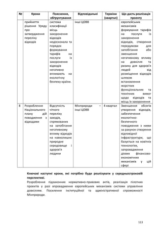 № Кроки Пояснення,
обґрунтування
Відповідальні Терміни
(квартал)
Що дасть реалізація
проекту
прийняття
рішення Уряду
про
затвердження
переліку
відходів
система
класифікації
місць
захоронення
відходів
недосконала та
порядок
формування
тарифів на
послуги із
захоронення
відходів
негативно
впливають на
екологічну
безпеку країни.
інші ЦОВВ європейських
механізмів
формування тарифів
на послуги із
захоронення
відходів, створення
передумови для
запобігання або
зменшення
негативному впливу
на довкілля та
ризику для здоров’я
людей від
розміщення відходів
шляхом
встановлення
жорстких
функціональних та
технічних вимог
щодо відходів та
місць їх захоронення
8 Розроблення
Національного
плану дій
поводження з
відходами
Відсутність
чіткого
переліку
заходів,
спрямованих
на запобігання
негативному
впливу відходів
на навколишнє
природне
середовище і
здоров’я
людини
Мінприроди –
інші ЦОВВ
4 квартал Зменшення обсягів
утворення відходів,
забезпечення
екологічно-
безпечного
поводження з ними
за рахунок створення
відповідної
інфраструктури, що
базується на новітніх
технологіях,
запровадження
дієвих фінансово-
економічних
механізмів у цій
сфері
Ключові наступні кроки, які потрібно буде реалізувати у середньостроковій
перспективі.
Розроблення підзаконних нормативно-правових актів, реалізація пілотних
проектів у разі впровадження європейських механізмів системи управління
довкіллям. Посилення інституційної та адміністративної спроможності
Мінприроди.
113
 