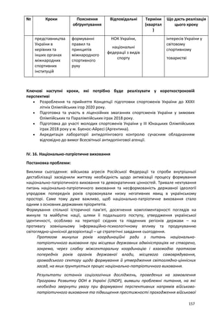№ Кроки Пояснення
обґрунтування
Відповідальні Терміни
(квартал
)
Що дасть реалізація
цього кроку
представництва
України в
керівних та
інших органах
міжнародних
спортивних
інституцій
формуванні
правил та
принципів
міжнародного
спортивного
руху
НОК України,
національні
федерації з видів
спорту
інтересів України у
світовому
спортивному
товаристві
Ключові наступні кроки, які потрібно буде реалізувати у короткостроковій
перспективі
• Розроблення та прийняття Концепції підготовки спортсменів України до ХХХІІ
літніх Олімпійських ігор 2020 року.
• Підготовка та участь в ліцензійних змаганнях спортсменів України у зимових
Олімпійських та Паралімпійських іграх 2018 року.
• Підготовка до участі молодих спортсменів України у ІІІ Юнацьких Олімпійських
іграх 2018 року у м. Буенос-Айресі (Аргентина).
• Акредитація лабораторії антидопінгового контролю сучасним обладнанням
відповідно до вимог Всесвітньої антидопінгової агенції.
IV. 16. Національно-патріотичне виховання
Постановка проблеми:
Виклики сьогодення: військова агресія Російської Федерації та спроби внутрішньої
дестабілізації засвідчили життєву необхідність щодо активізації процесу формування
національно-патріотичного виховання та демократичних цінностей. Тривале нехтування
питань національно-патріотичного виховання та несформованість державної ідеології
упродовж попередніх років спровокували низку негативних явищ в українському
просторі. Саме тому дуже важливо, щоб національно-патріотичне виховання стало
одним з основних державних пріоритетів.
Формування спільної історичної пам'яті, досягнення компліментарності поглядів на
минуле та майбутнє нації, шляхи її подальшого поступу, утвердження української
ідентичності, особливо на території східних та південних регіонів держави – на
противагу зовнішньому інформаційно-психологічному впливу та продукуванню
світоглядно-ціннісної дезорієнтації – це стратегічні завдання сьогодення.
Протягом минулих років координаційні ради з питань національно-
патріотичного виховання при місцевих державних адміністраціях не створено,
зокрема, через слабку міжсекторальну координацію і взаємодію протягом
попередніх років органів державної влади, місцевого самоврядування,
громадського сектору щодо формування й утвердження світоглядно-ціннісних
засад, на яких ґрунтується процес національно-патріотичного виховання.
Результати останніх соціологічних досліджень, проведених на замовлення
Програми Розвитку ООН в Україні (UNDP), виявили проблемні питання, на які
необхідно звернути увагу при формуванні перспективних напрямів військово-
патріотичного виховання та підвищення престижності проходження військової
157
 
