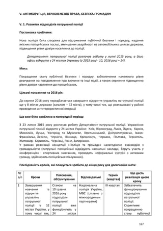 V. АНТИКОРУПЦІЯ, ВЕРХОВЕНСТВО ПРАВА, БЕЗПЕКА ГРОМАДЯН
V. 1. Розвиток підрозділів патрульної поліції
Постановка проблеми:
Нова поліція була створена для підтримання публічної безпеки і порядку, надання
якісних поліцейських послуг, зменшення аварійності на автомобільних шляхах держави,
підвищення рівня довіри населення до поліції.
Департамент патрульної поліції розпочав роботу у липні 2015 року, а його
офіси відкрито у 24 містах держави (у 2015 році - 10, 2016 році – 14).
Мета:
Покращення стану публічної безпеки і порядку, забезпечення належного рівня
реагування на повідомлення про злочини та інші події, а також сприяння підвищенню
рівня довіри населення до поліцейських.
Цільові показники на 2016 рік:
До серпня 2016 року передбачається завершити відкриття управлінь патрульної поліції
ще у 8 містах держави (загалом – 32 міста), у тому числі тих, що розташовані у районі
проведення антитерористичної операції
Що вже було зроблено в попередній період:
З 23 липня 2015 року розпочав роботу Департамент патрульної поліції. Управління
патрульної поліції відкрито у 24 містах України: Київ, Кіровоград, Львів, Одеса, Харків,
Миколаїв, Луцьк, Ужгород та Мукачеве, Хмельницький, Дніпропетровськ, Івано-
Франківськ, Херсон, Чернігів, Вінниця, Кременчук, Черкаси, Полтава, Тернопіль,
Житомир, Бориспіль, Чернівці, Рівне, Запоріжжя.
У рамках реалізації концепції «Поліція та громада» налагоджено взаємодію з
громадськістю (патрульні поліцейські відвідують навчальні заклади, беруть участь у
конференціях і спортивних змаганнях, проводять неформальні зустрічі з активами
громад, здійснюють поліцейське піклування).
Послідовність кроків, які планується зробити до кінця року для досягнення мети:
№
з/п Кроки
Пояснення,
обґрунтування
Відповідальні
Термін
(квартал)
Що дасть
реалізація цього
кроку
1 Завершення
навчання та
відкриття
управлінь
патрульної
поліції у 32
містах України, у
тому числі тих,
Станом на
10 травня
2016 року
підрозділи
патрульної
поліції вже
функціонують у
24 містах
Національна
поліція України,
МВС (спільно з
міжнародними
партнерами)
ІІІ квартал Забезпечить
функціонування
підрозділів
патрульної
поліції.
Сприятиме
покращенню
стану публічної
167
 
